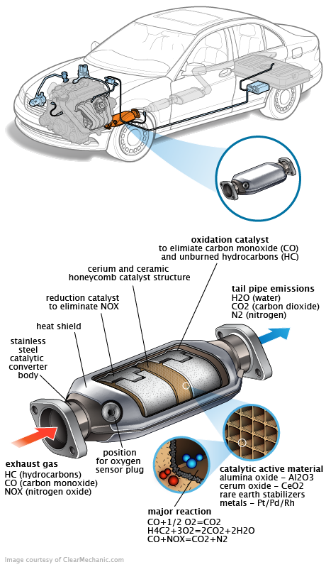 See C2581 repair manual