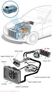 See C2581 repair manual